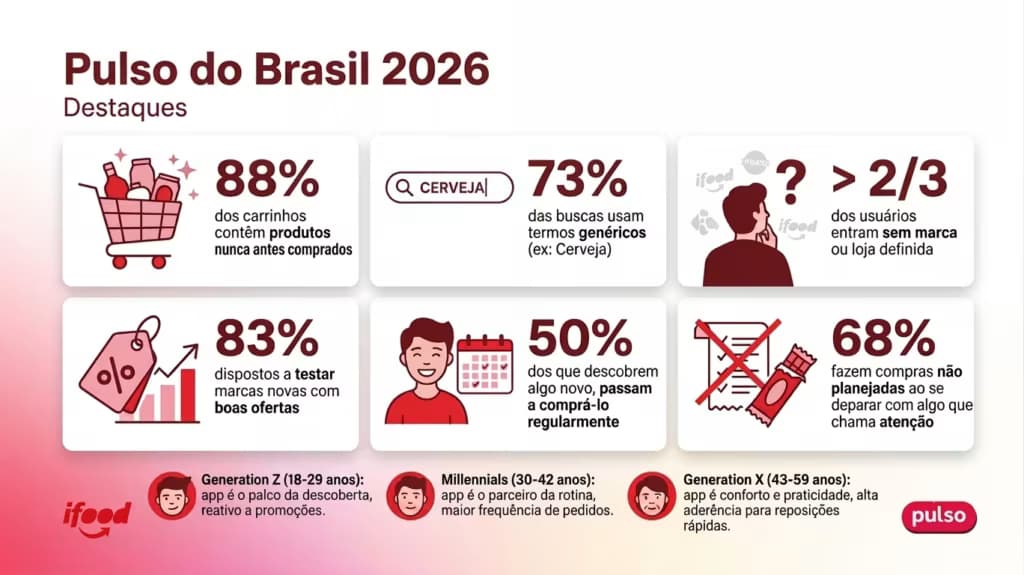 Crédito: divulgação.