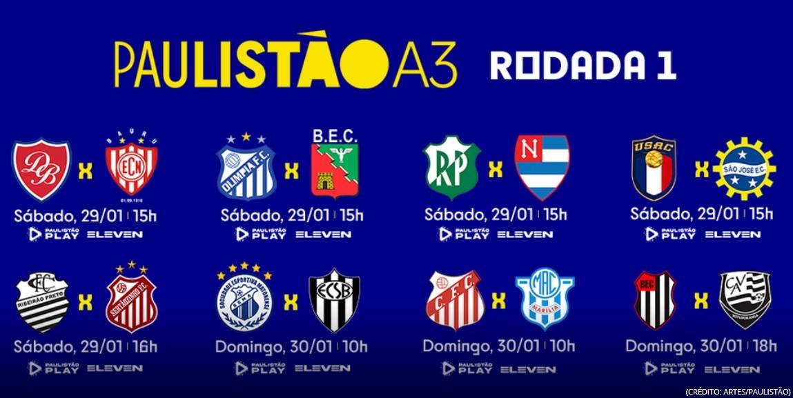 Classificação do Campeonato Paulista 2022 – tabela após a 1ª rodada