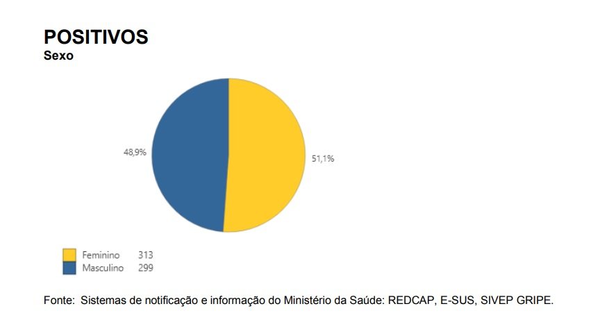 Divulgação/PMSJC