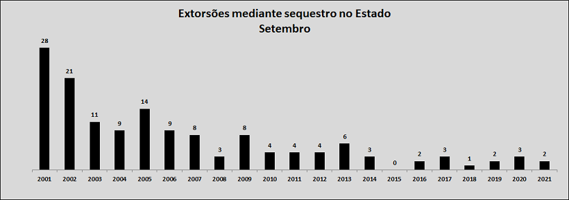 Secretaria de Segurança Pública