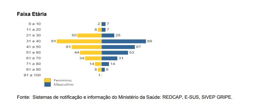 Divulgação/PMSJC