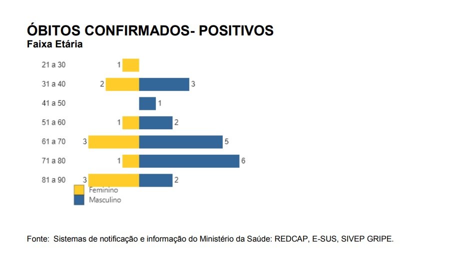 Divulgação/PMSJC