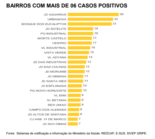 Reprodução/PMSJC