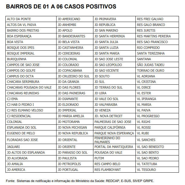 Reprodução/PMSJC