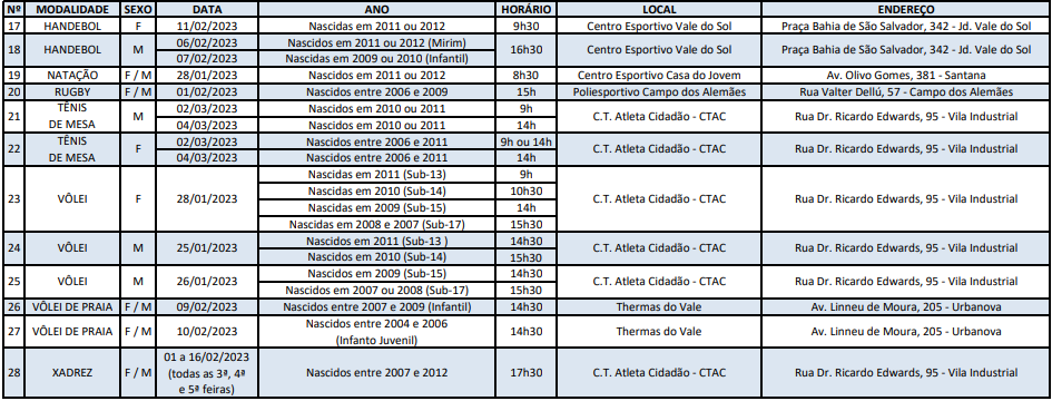 Reprodução/Prefeitura de São José dos Campos