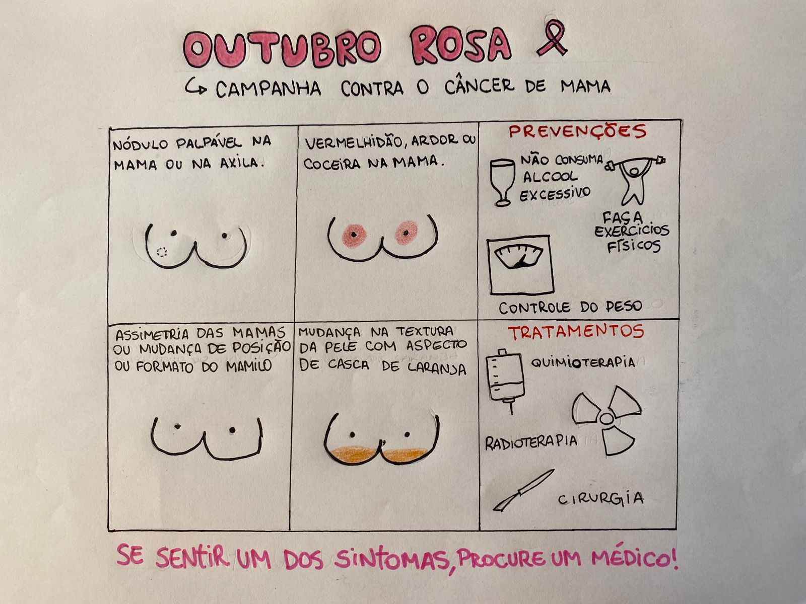 Desenho das alunas