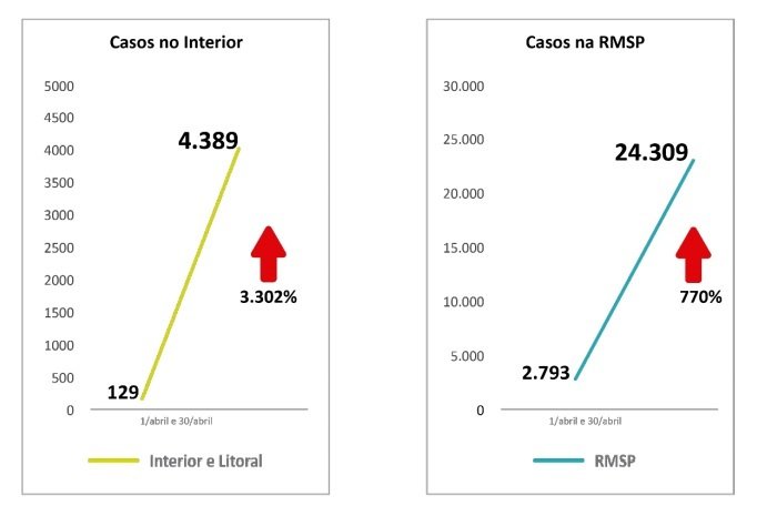 Divulgação/GovernodoEstadodeSãoPaulo