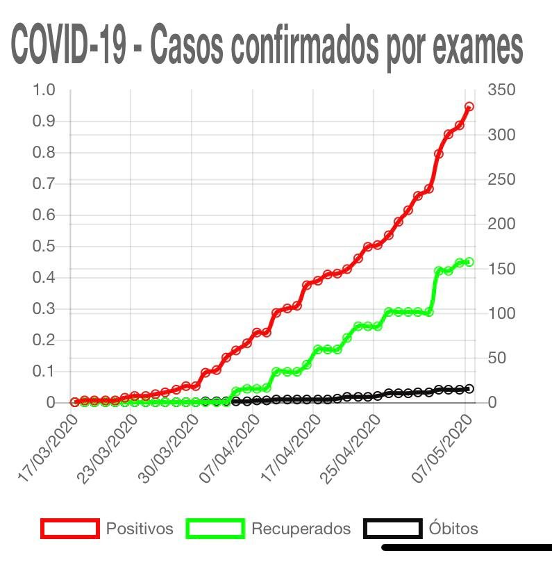 Divulgação/PMSJC