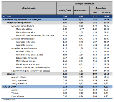 IBRE/FGV