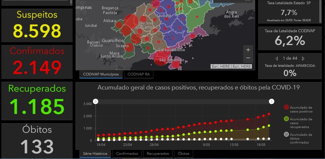 Reprodução/SiteCODIVAP