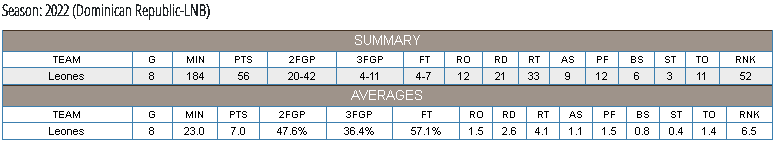 Reprodução/Basketball Afrobasket