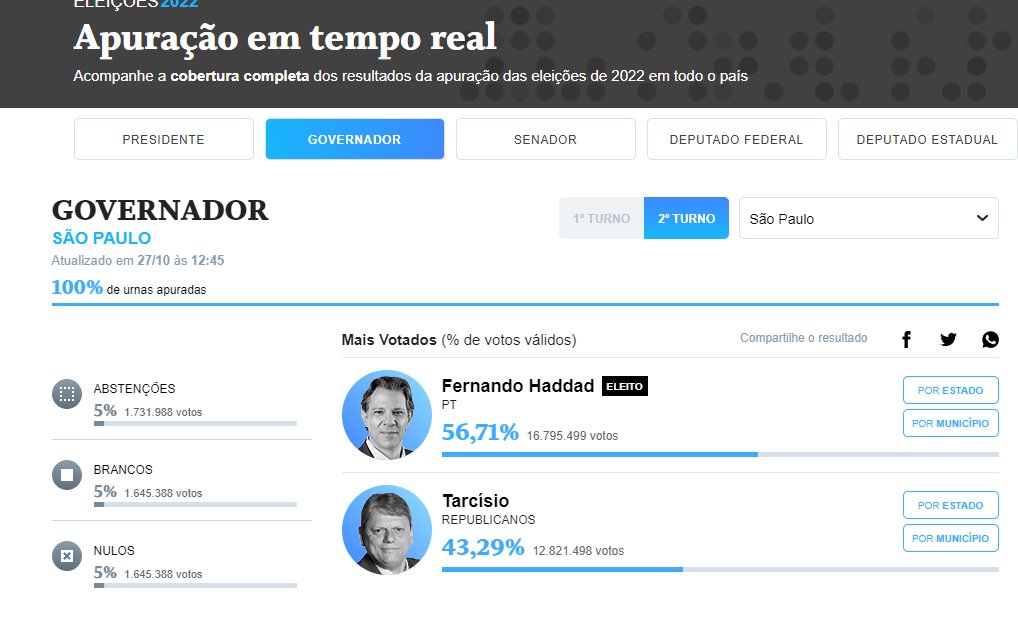 Reprodução/Revista Oeste