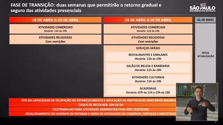 Reprodução