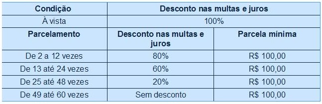 Divulgação/Prefeitura de Caçapava