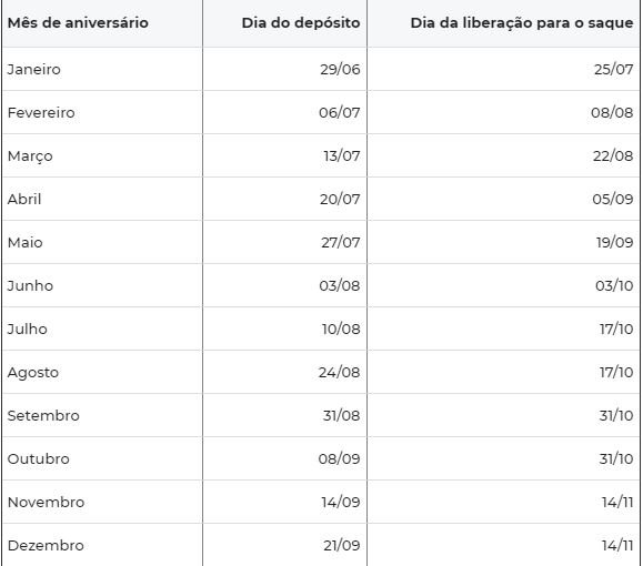 Divulgação/Caixa Econômica Divulgação/Caixa Econômica