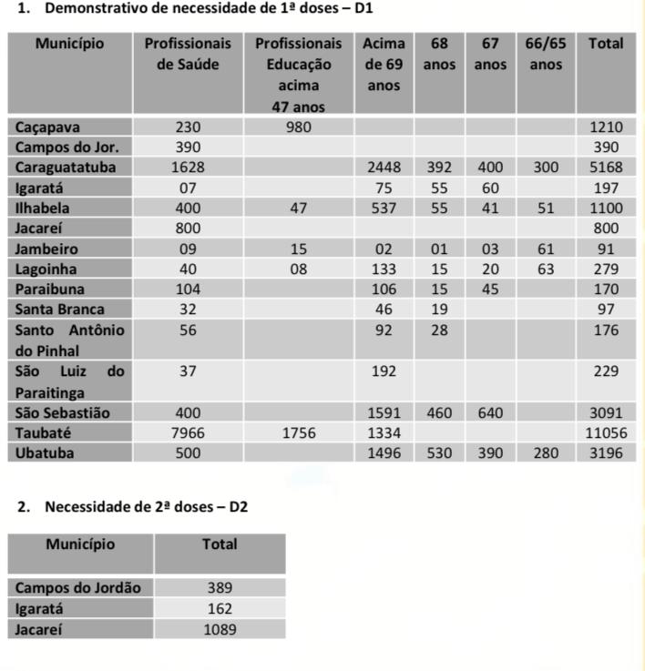 Créditos/Codivap Créditos/Codivap