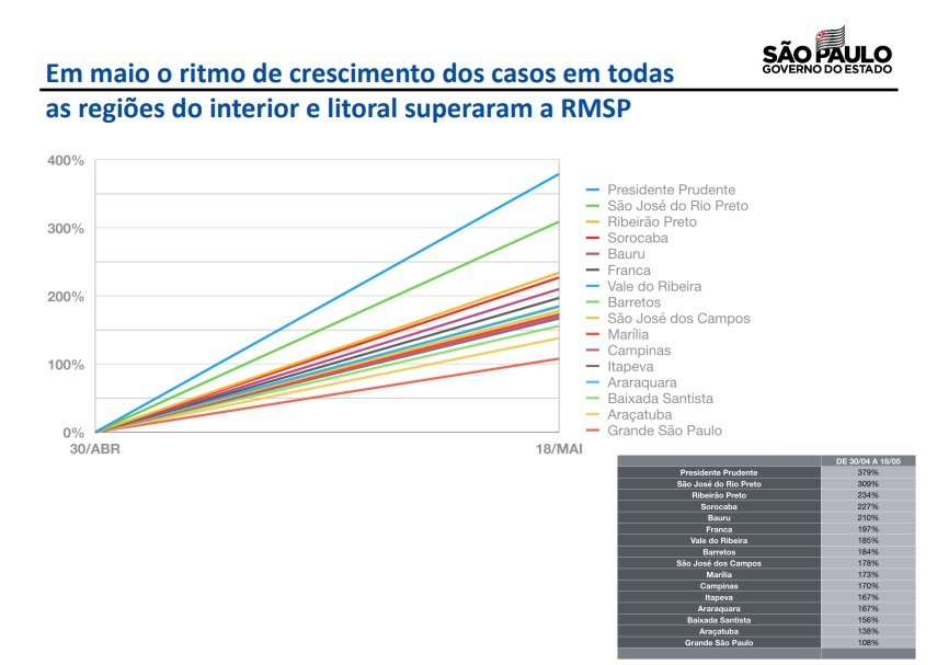 Divulgação/GovernodoEstadodeSãoPaulo