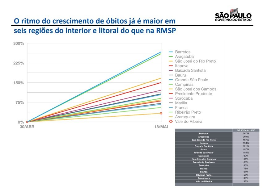 Divulgação/GovernodoEstadodeSãoPaulo