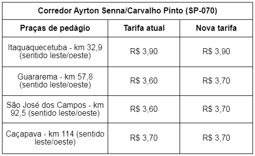 Divulgação/Ecopistas