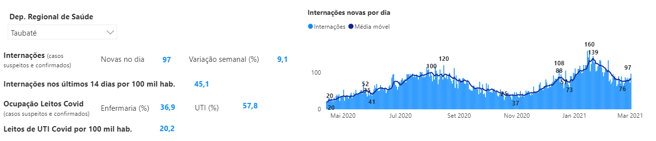 Divulgação/ Governo do Estado