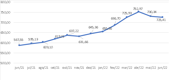 Reprodução/Módulo e FASS